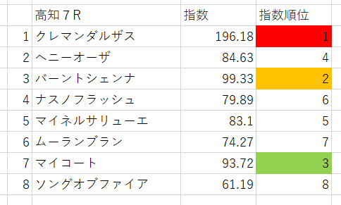 画像7