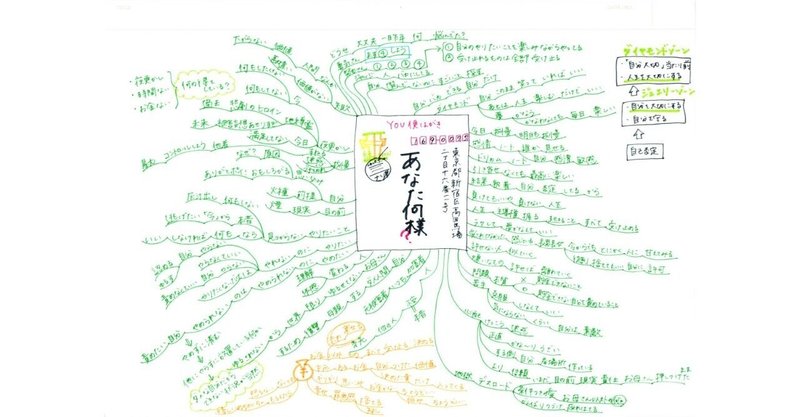 ナリ心理学 の新着タグ記事一覧 Note つくる つながる とどける ナリ心理学 の新着タグ記事一覧 Note つくる つながる とどける