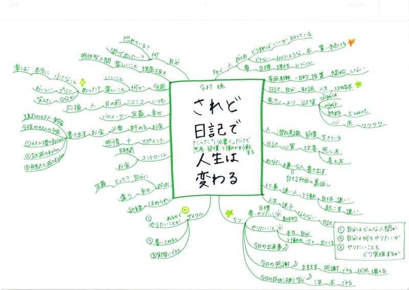 されど日記で人生は変わる