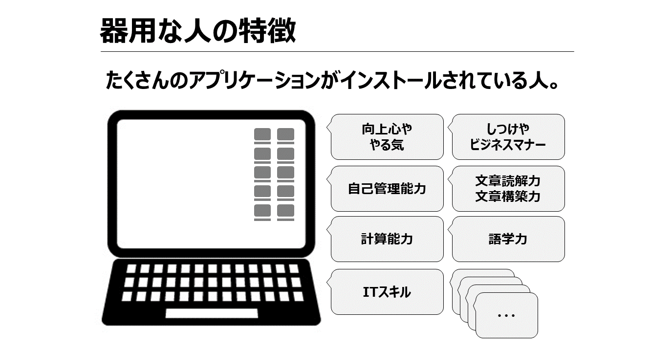 ゆうきの問題解決 003 器用な人の特徴 ゆうき Note
