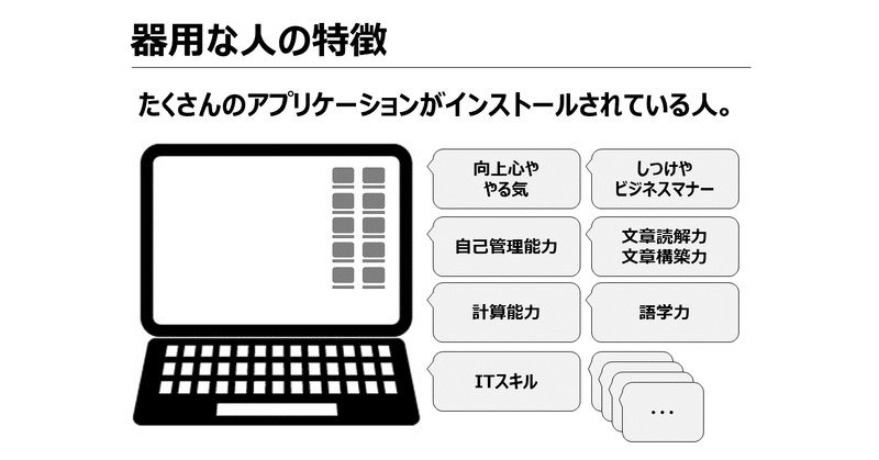 ゆうきの問題解決 003 器用な人の特徴 ゆうき Note ゆうきの問題解決 003 器用な人の特徴 ゆうき Note