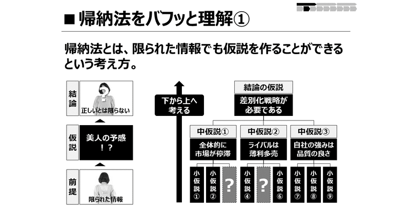 ゆうきの問題解決 037 帰納法をバフっと理解 ゆうき Note