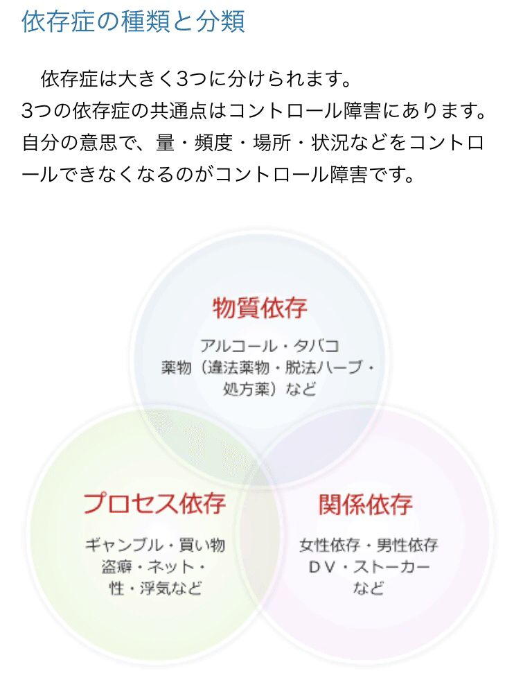 依存性とadhd ゆい 福祉の相談がお仕事 Note