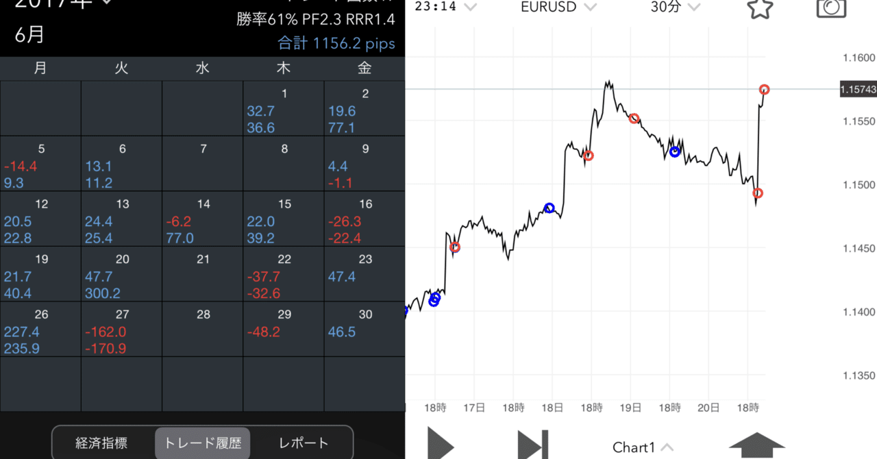 ダウ理論を根拠にしたうねり取りルールの整理｜たゆ坊