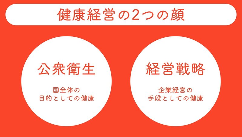 健康経営の2つの顔