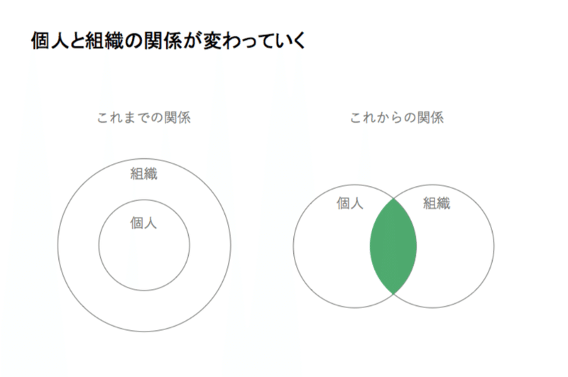 なぜいま 自己信頼が重要か グローバル人材育成 社員研修のアルー なぜいま 自己信頼が重要か グローバル人材育成 社員研修のアルー