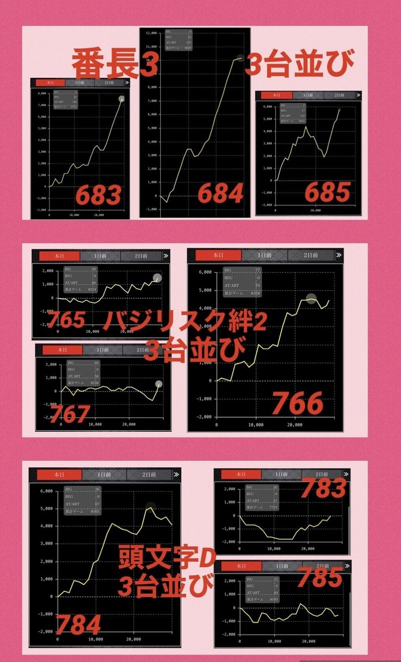 3月19日 金 3 9の日 Dステーション立川 新小岩 千葉みなと 結果 ジョーカー Note 3月19日 金 3 9の日 Dステーション立川 新小岩 千葉みなと 結果 ジョーカー Note