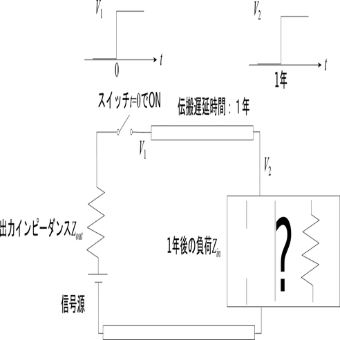 特性インピーダンスとは何なのか｜るるりら