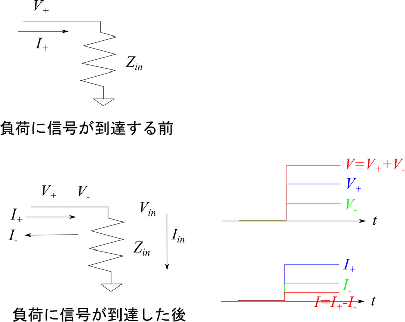 02_信号の反射と電圧波形