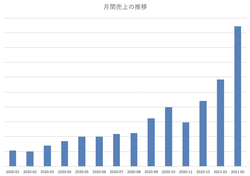 スクリーンショット 2021-03-21 14.16.53