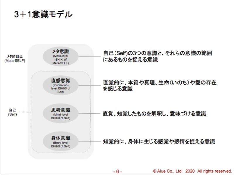 自分への信頼は どのように生み出せるか 落合文四郎 Note