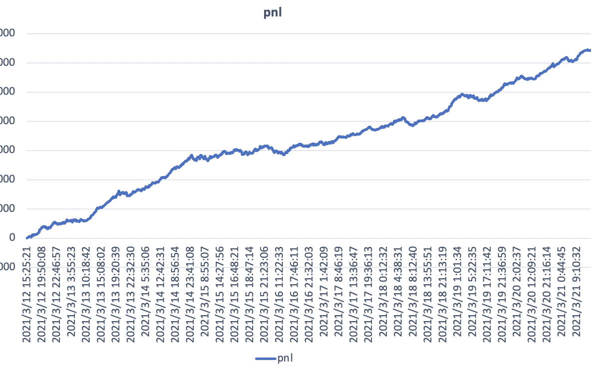 NeoDuelBot 拡張パック】取引所GMOコイン対応機能を追加する取引所拡張パック｜イナトレ