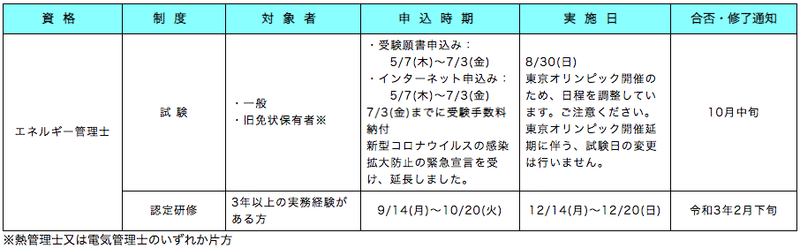 資格取得 エネルギー管理士 熱分野 Mo Note
