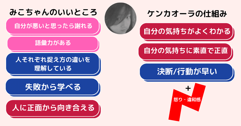 勝手にオーラ診断vol 14 その2 みこちゃん 緑川凛 オーラ 他己分析アドバイザー Note