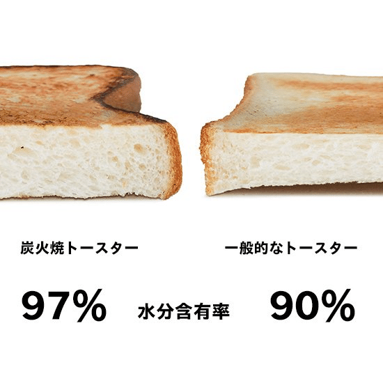遠赤外線の効果で びっくりするくらい美味しくトーストが仕上がります Assiston Note 遠赤外線の効果で びっくりするくらい美味しくトーストが仕上がります Assiston Note