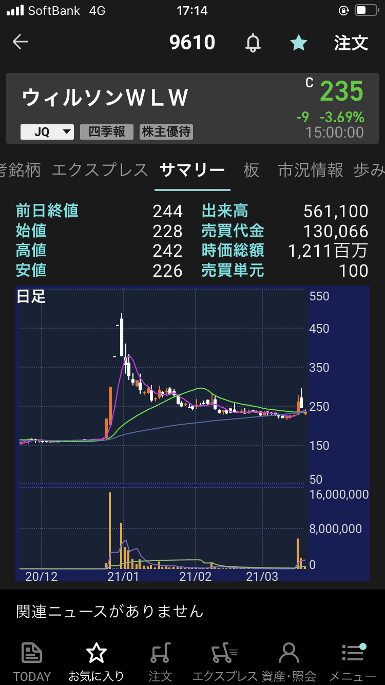短期トレードで資産を500倍に増やした方法 ソロモン Note
