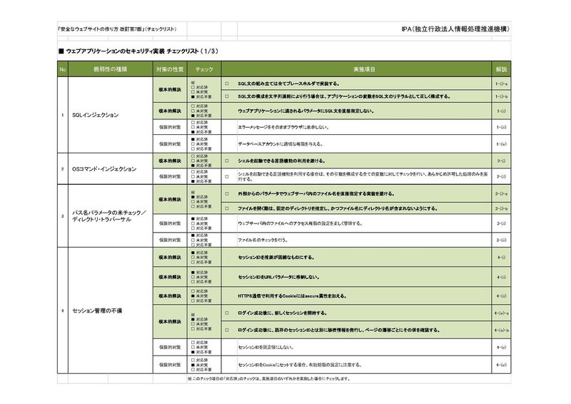 情報処理推進機構 Ipa 安全なウェブサイトの作り方 安全なウェブサイトの作り方 セキュリティ実装 チェックリスト Sunao Note