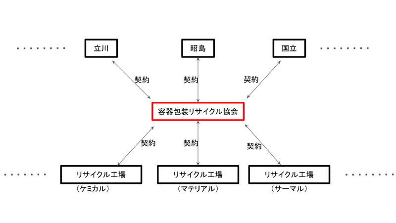 プラスチックごみには 抜き打ち試験 と 入札 がある 田原美優 Note