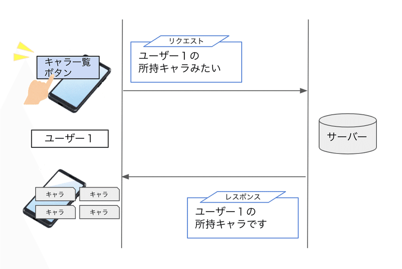 図4(キャラ一覧取得)