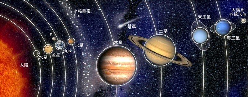 1 マヤ暦 あなたは太陽寄り 銀河寄り 太陽の紋章について Ran Note