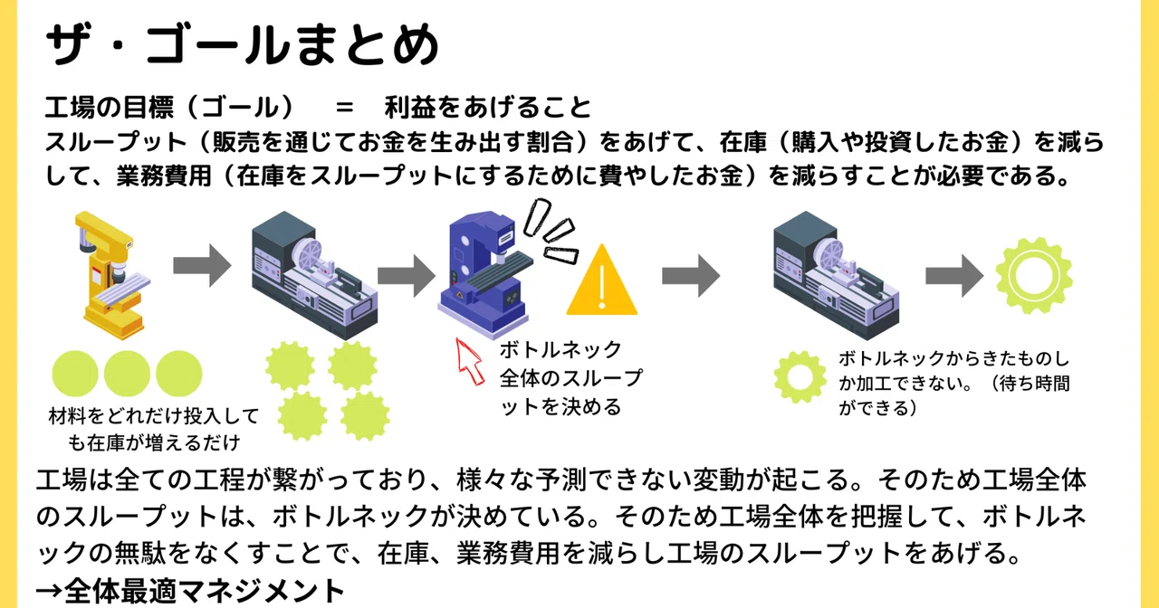 「ザ・ゴール」のまとめ・感想｜Mark（ものづくりアイデアNote）