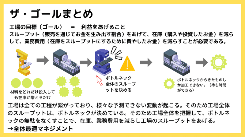 トヨタ生産方式　SDgs1 のコピー (1)