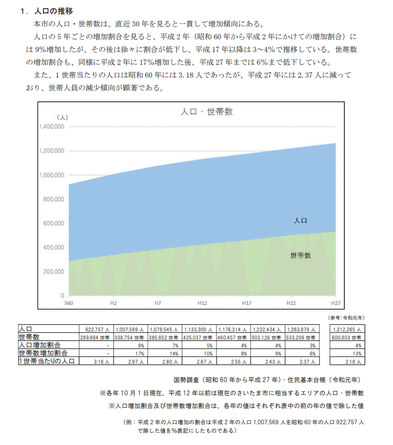 人口推移