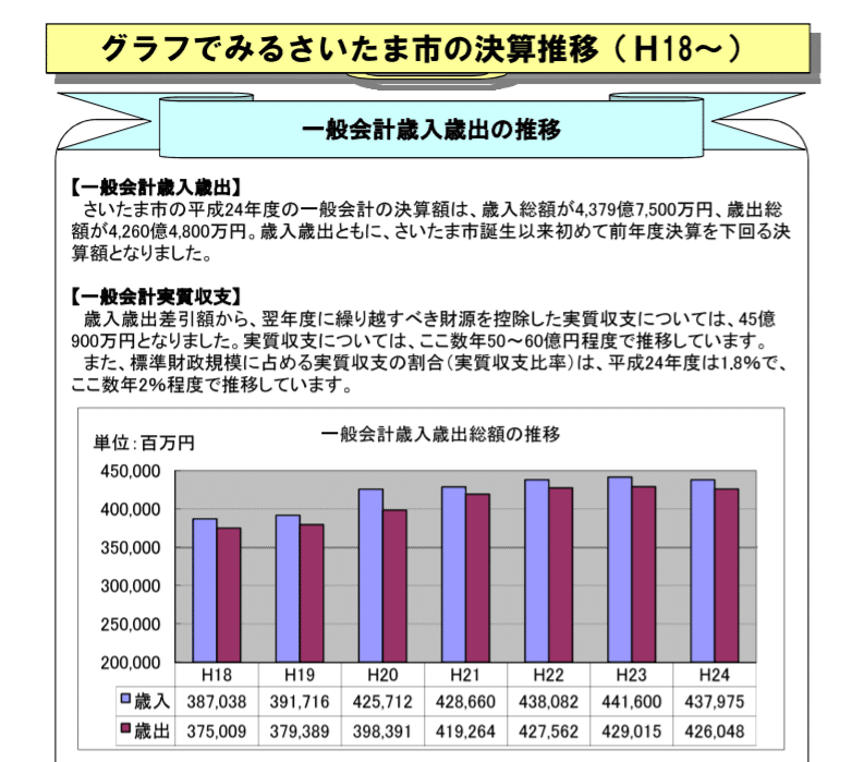 決算推移H18から