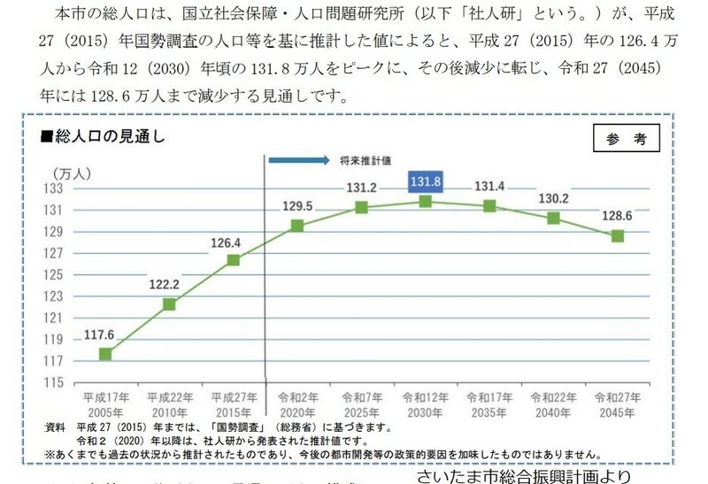 人口推計