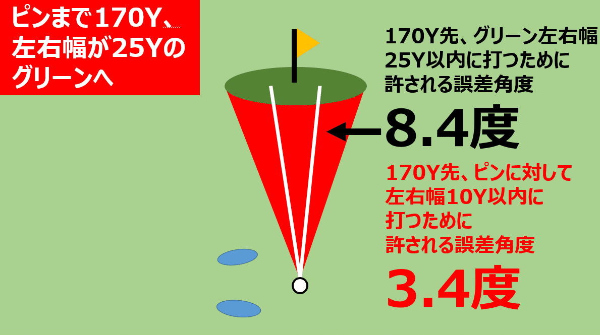 170Yのとき