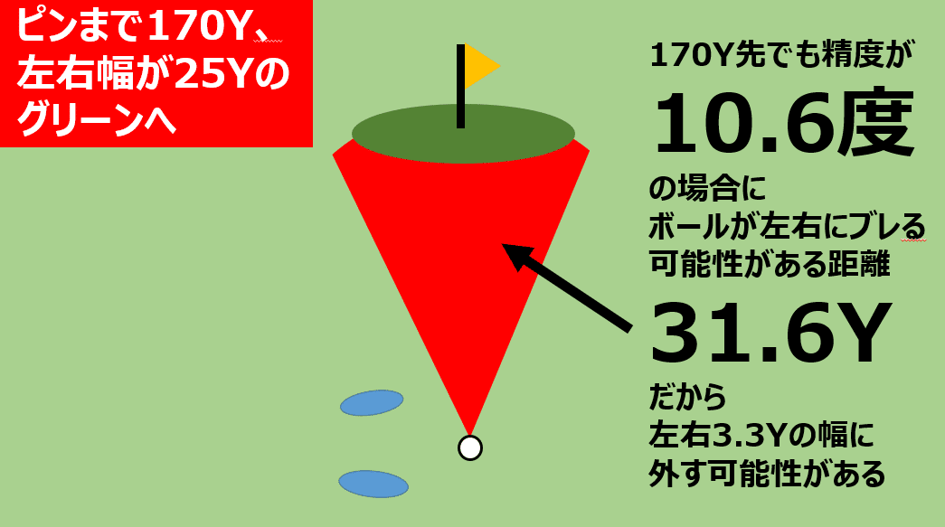 170Yで外す可能性2