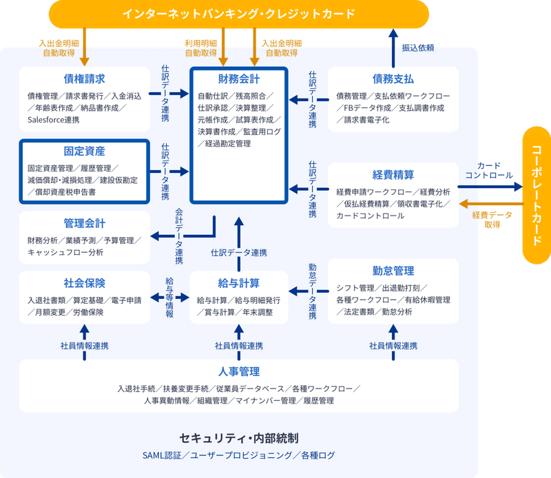 会計ソフトにマネーフォワードをオススメする理由 ともやん 脇坂it税理士事務所 Note