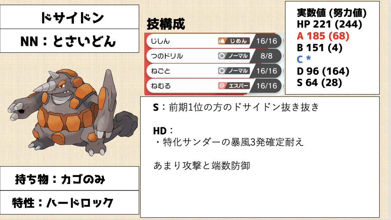 スパイクチャレンジ最終レート1676 順位363位 テンプレ偽装ねむねごパ ヤタドガスと種を添えて わい Note スパイクチャレンジ最終レート1676 順位363位 テンプレ偽装ねむねごパ ヤタドガスと種を添えて わい Note