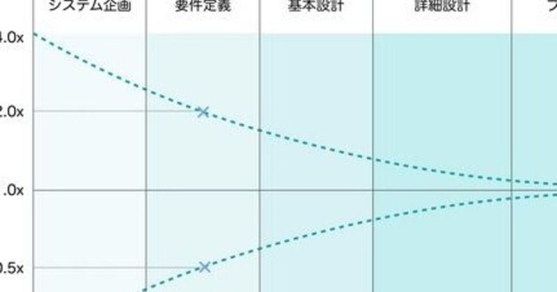 予見できない 不確実性 乗りこなせるかが成功の鍵 Takashi Suda かんた Note