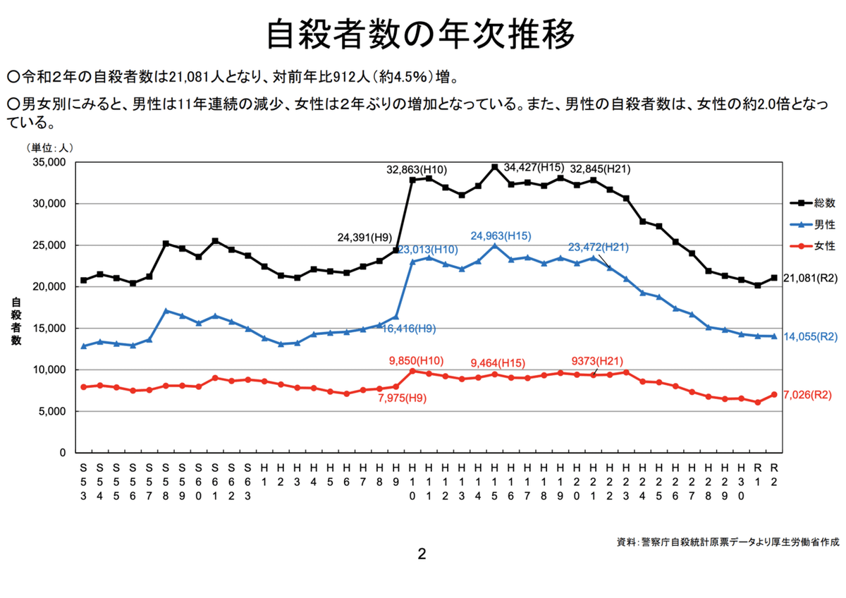 スクリーンショット 2021-03-21 21.31.31