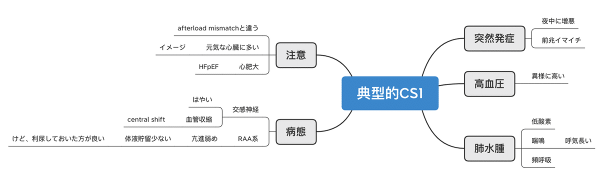 呼吸管理 2020-&#39;21 ―ガイドラインスタンダード論点そして私見― 呼吸管理 2020-'21 ―ガイドライン スタンダード 論点そして私見