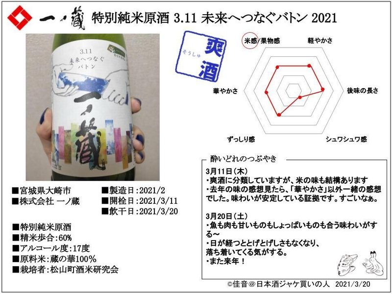 日本酒記録（2020.4～） (1)
