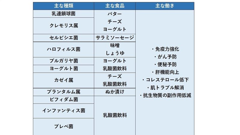 腸内環境を整える乳酸菌 オラフ Note 腸内環境を整える乳酸菌 オラフ Note