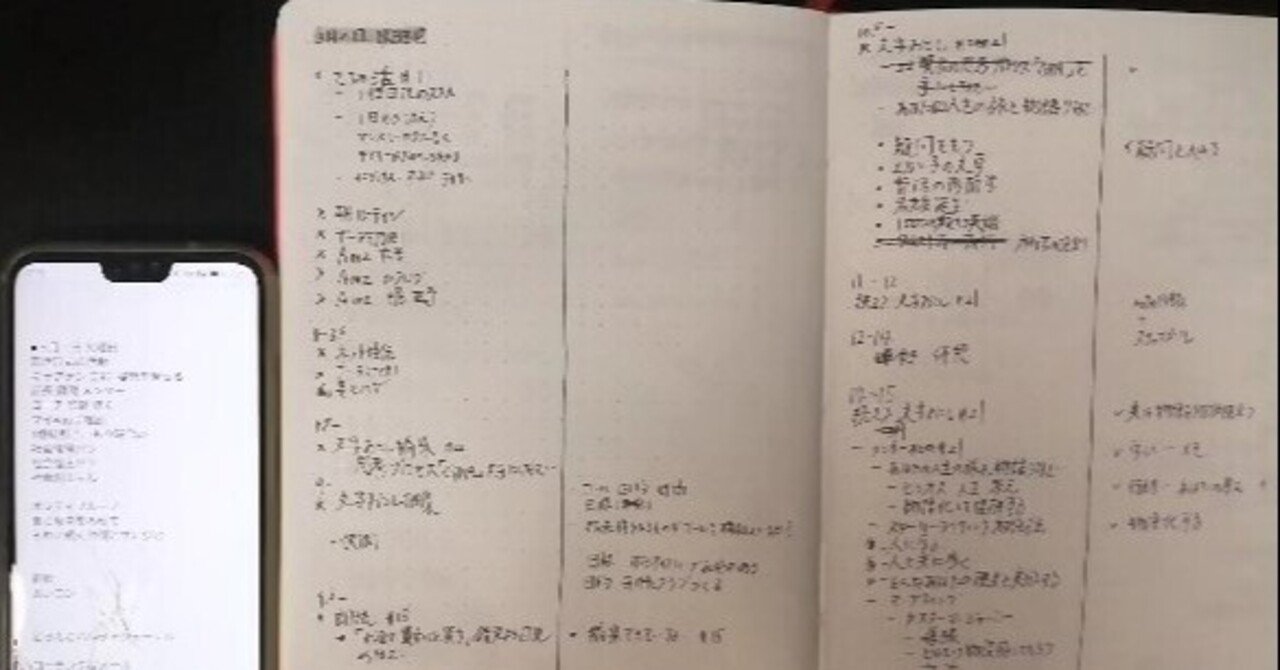 私のデイリーログの使い方 オオミヤツカサ Note