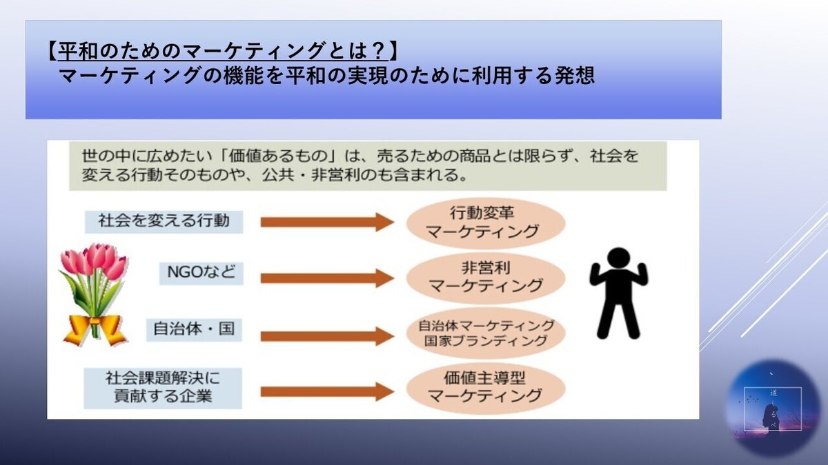 【資料】平和のためのマーケティング概念図