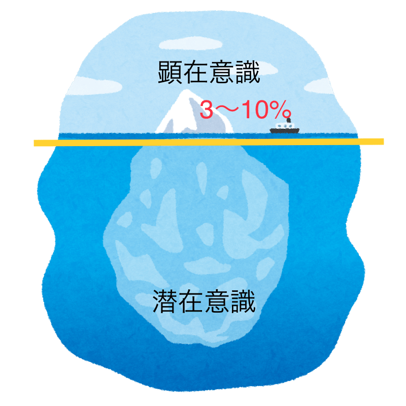 意識出来ない意識のはなし ひとつき Note