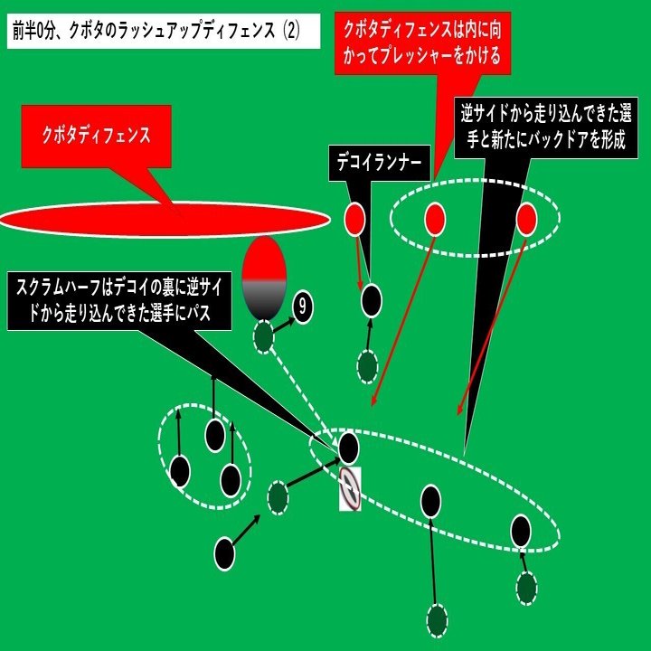 プレー解剖 スピアーズの強烈なラッシュアップディフェンス 0分 52分 クボタスピアーズ対ホンダheat 3月14日 2 Hla0048 Note