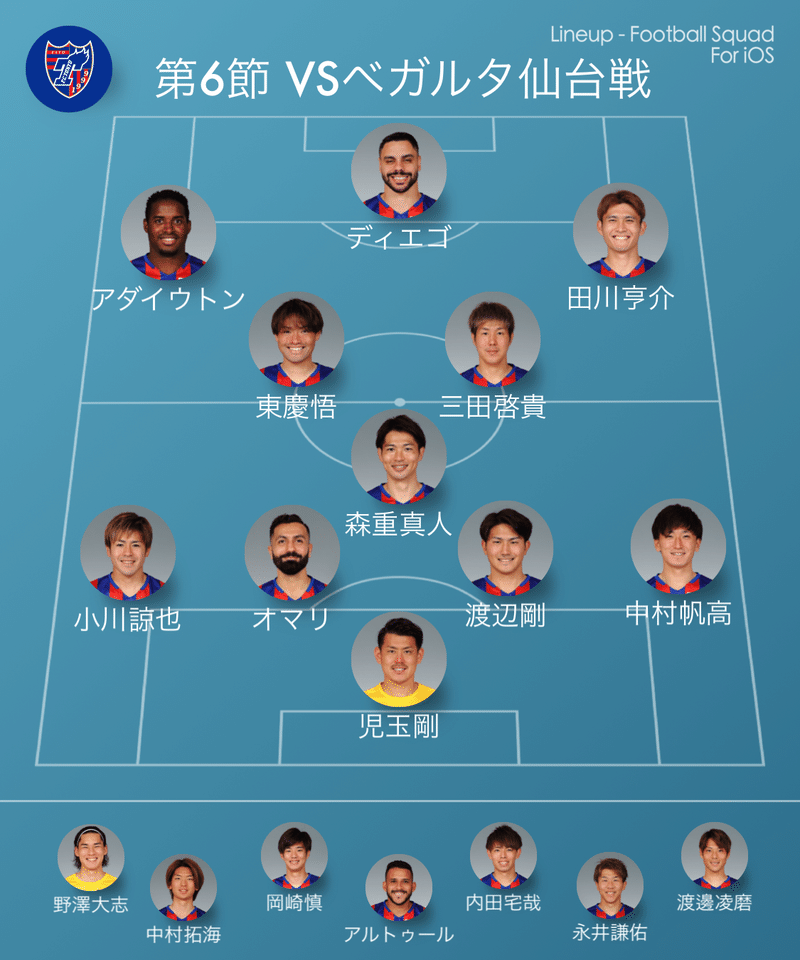第6節 Fc東京 Vs ベガルタ仙台 Cheeepachi Note 第6節 Fc東京 Vs ベガルタ仙台 Cheeepachi Note