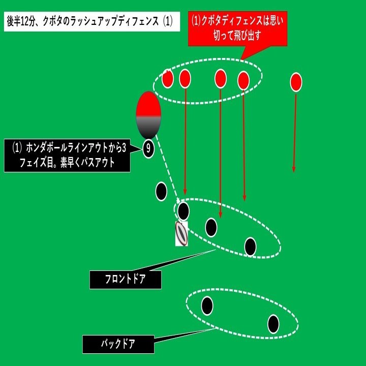 プレー解剖 スピアーズの強烈なラッシュアップディフェンス 0分 52分 クボタスピアーズ対ホンダheat 3月14日 2 Hla0048 Note