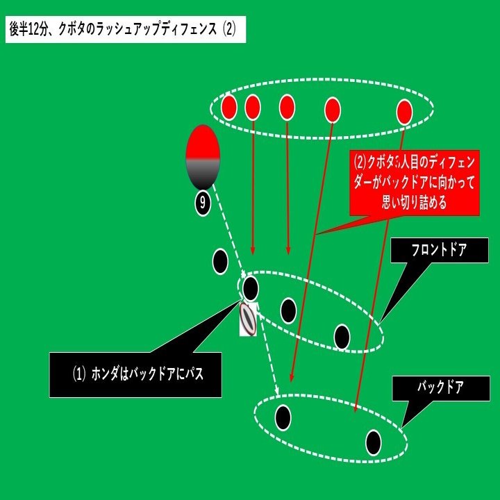 プレー解剖 スピアーズの強烈なラッシュアップディフェンス 0分 52分 クボタスピアーズ対ホンダheat 3月14日 2 Hla0048 Note