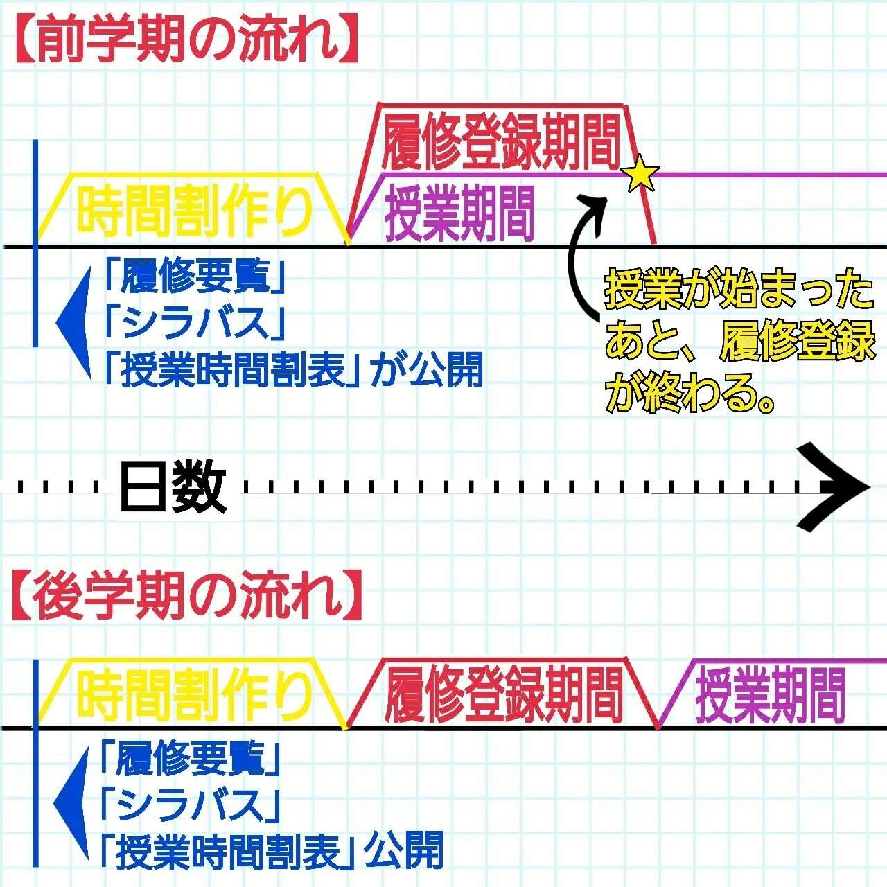神奈川 大学 履修 登録 期間