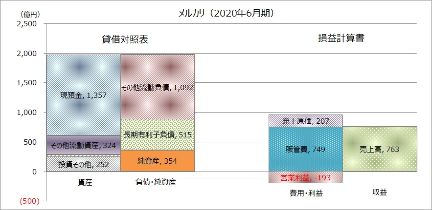 儲かる会社」の財務諸表 48の実例で身につく経営力・会計力 （光文社