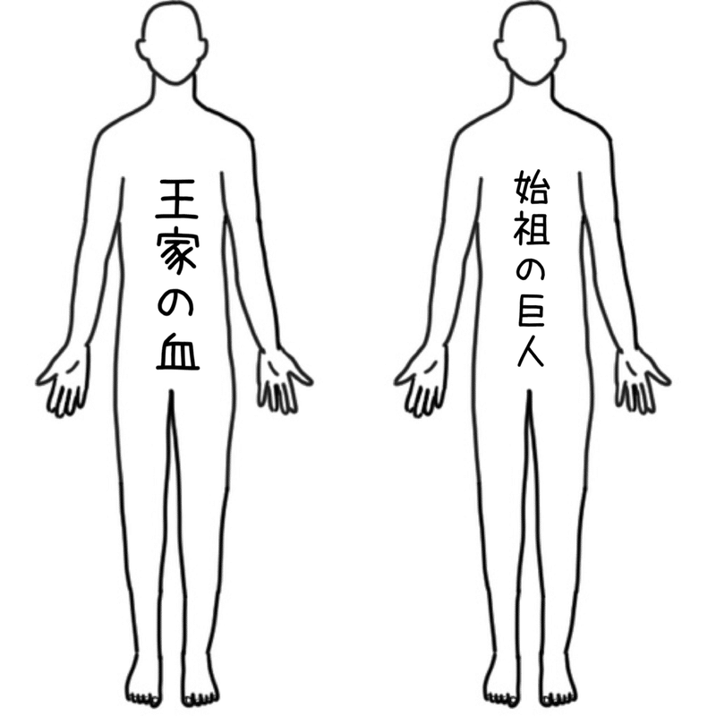 ネタバレなし 唯一の救い がイマイチ分からなかった人へ 進撃の巨人 Wakaba Hiragi Note ネタバレなし 唯一の救い がイマイチ分からなかった人へ 進撃の巨人 Wakaba Hiragi Note