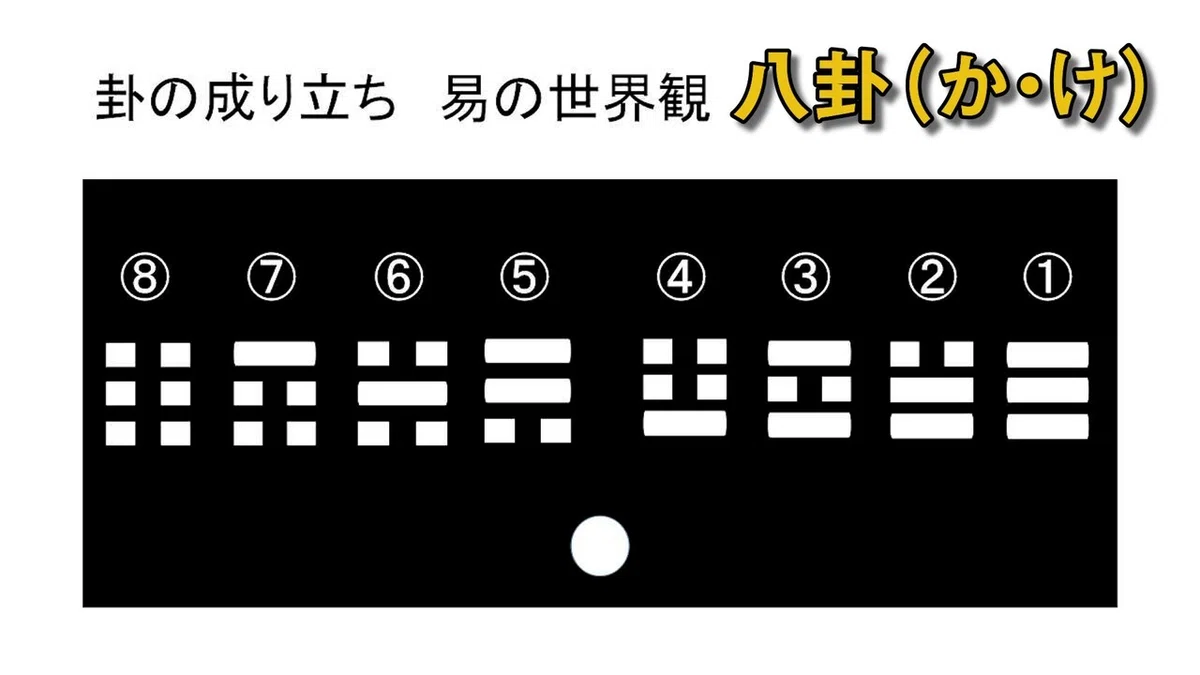 3.4 卦の成り立ち 易の世界観 メイン.00_01_58_04.静止画008
