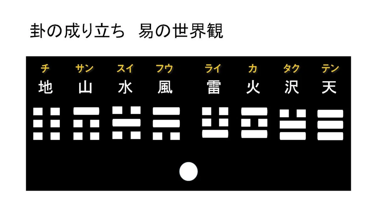 3.4 卦の成り立ち 易の世界観 メイン.00_02_44_08.静止画010
